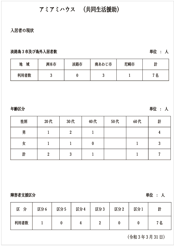 入居者様の状況