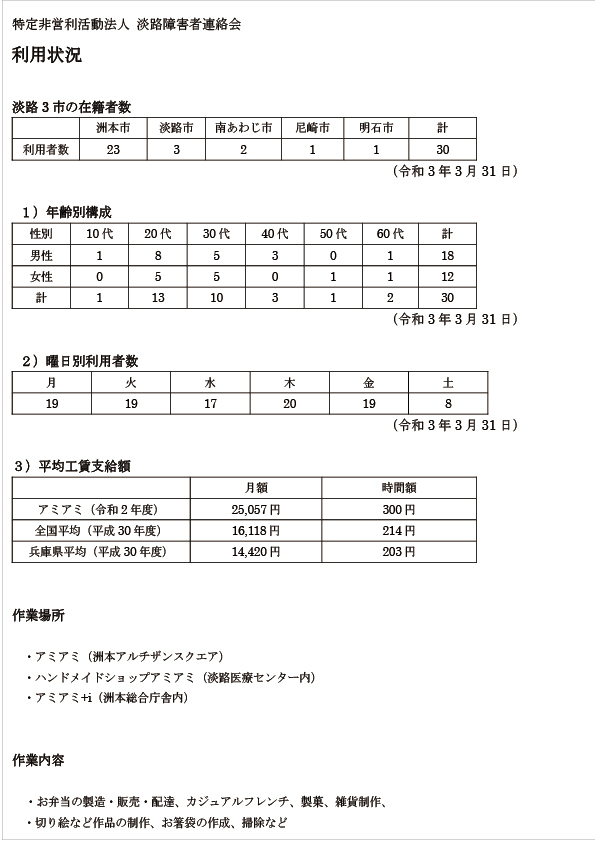 利用状況・淡路3市の在籍者数